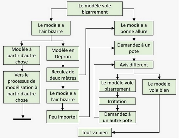 La règle des 2 mètres