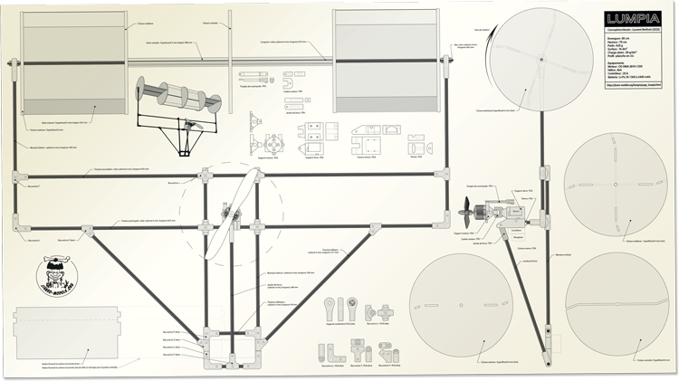 Lumpia - le plan