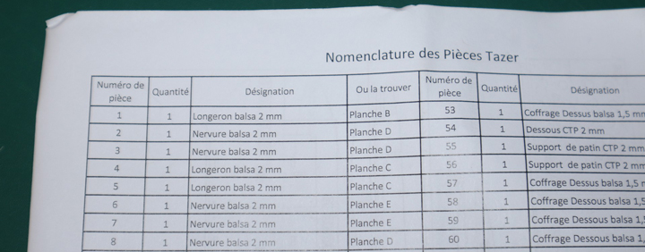 Nomenclature